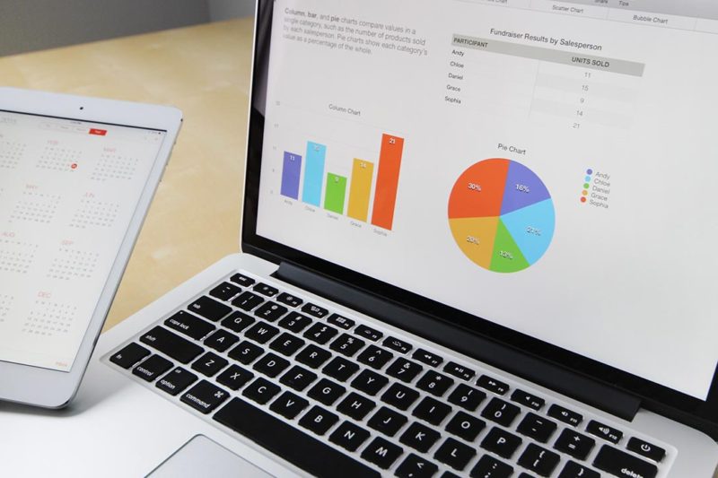 tipos de dashboard para áreas de retail