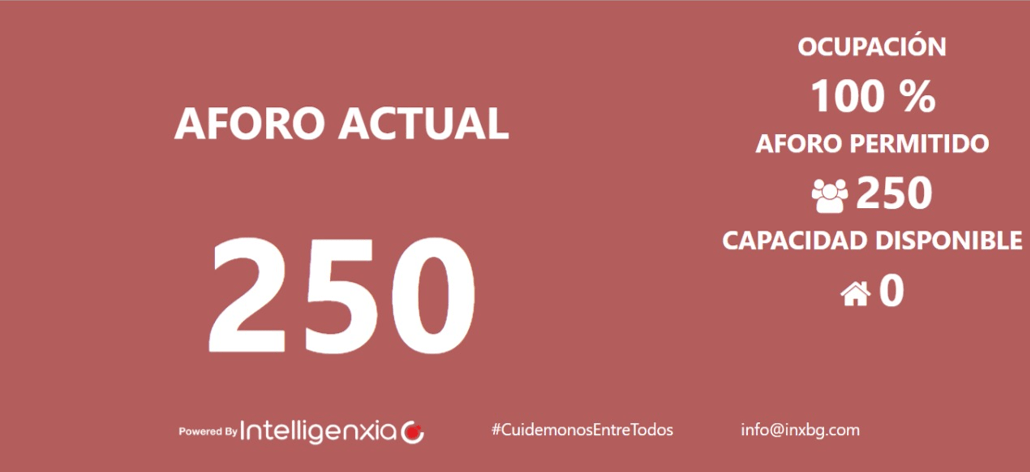 Control de Aforor Panel